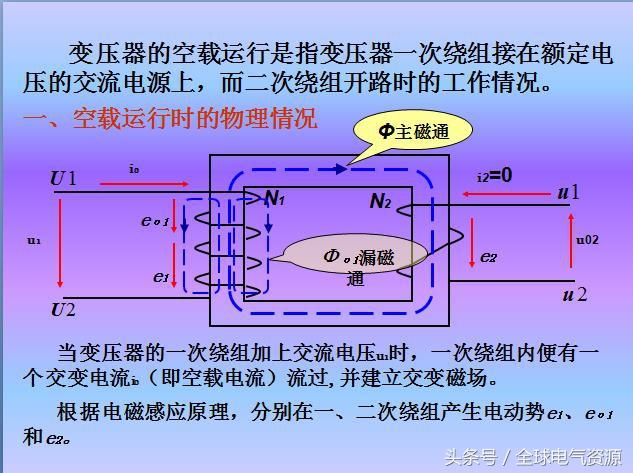 变压器的工作原理是什么_变压器工作原理图片(3)