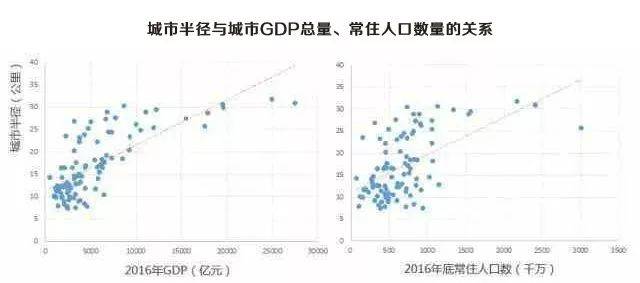 各城市gdp和人口_广西各城市gdp