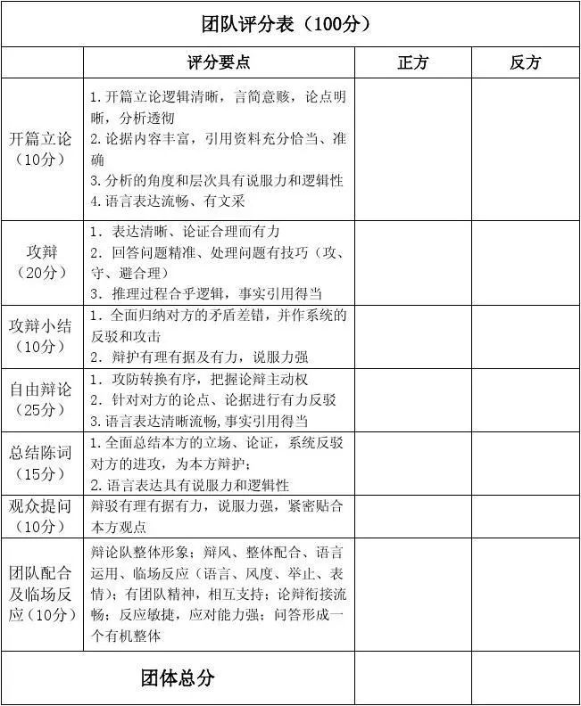 辩论赛四辩总结陈词范文