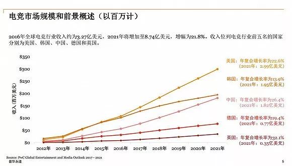 韩国 电竞 gdp_韩国电竞女主播换内衣(2)