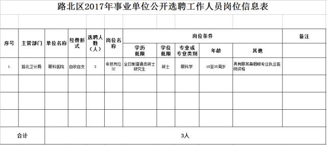 表格计算户口本人口数(3)