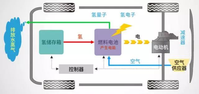 电的产生原理是什么_电产生的原理图解(3)