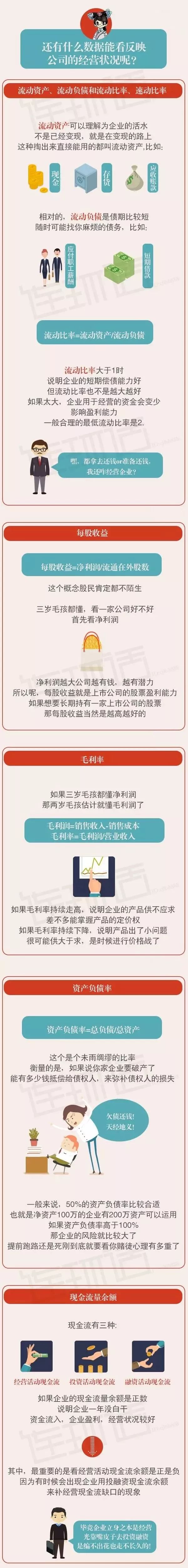 一张图教你看懂上市公司财报