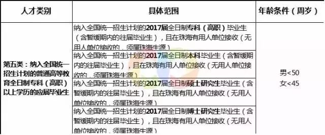 中国本科以上学历人口_中国人口学历分布图(2)