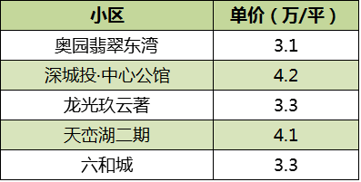 全球城市核心区gdp占比_2020全球城市指数中国聚焦 区域中心城市兴起,中国城市竞速洗牌(2)