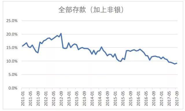 中国最新人口存款统计_中国最新人口数据统计