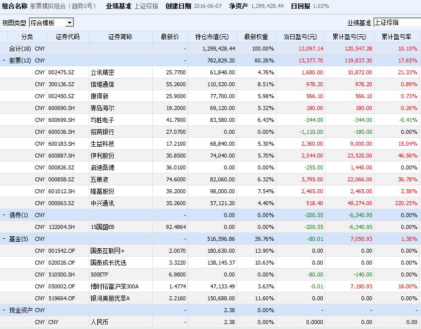 模拟股票持仓明细