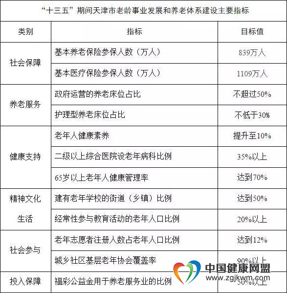 天津人口2020总人数几亿_天津人口热力图