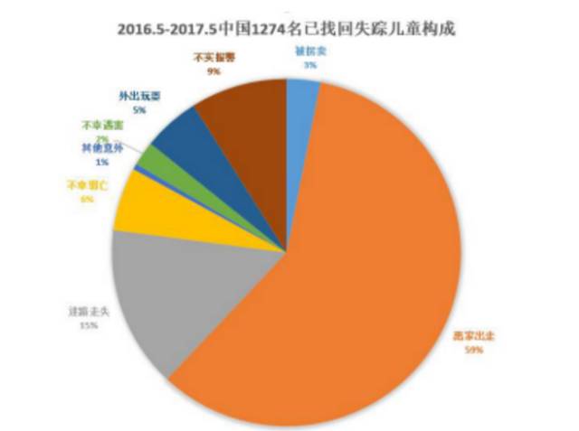 公安部 人口数据_大数据图片(3)