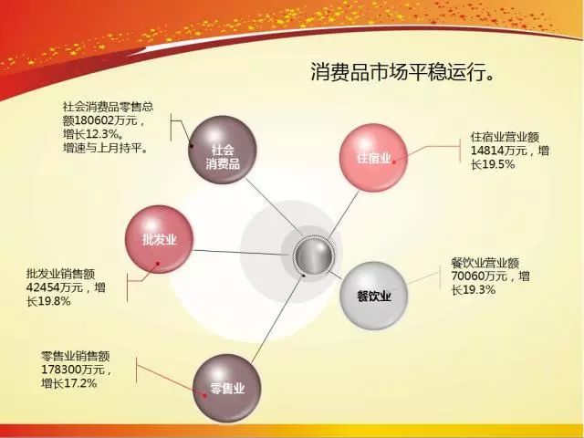 云南江川一年gdp_江川三季度GDP增速位列全市第三