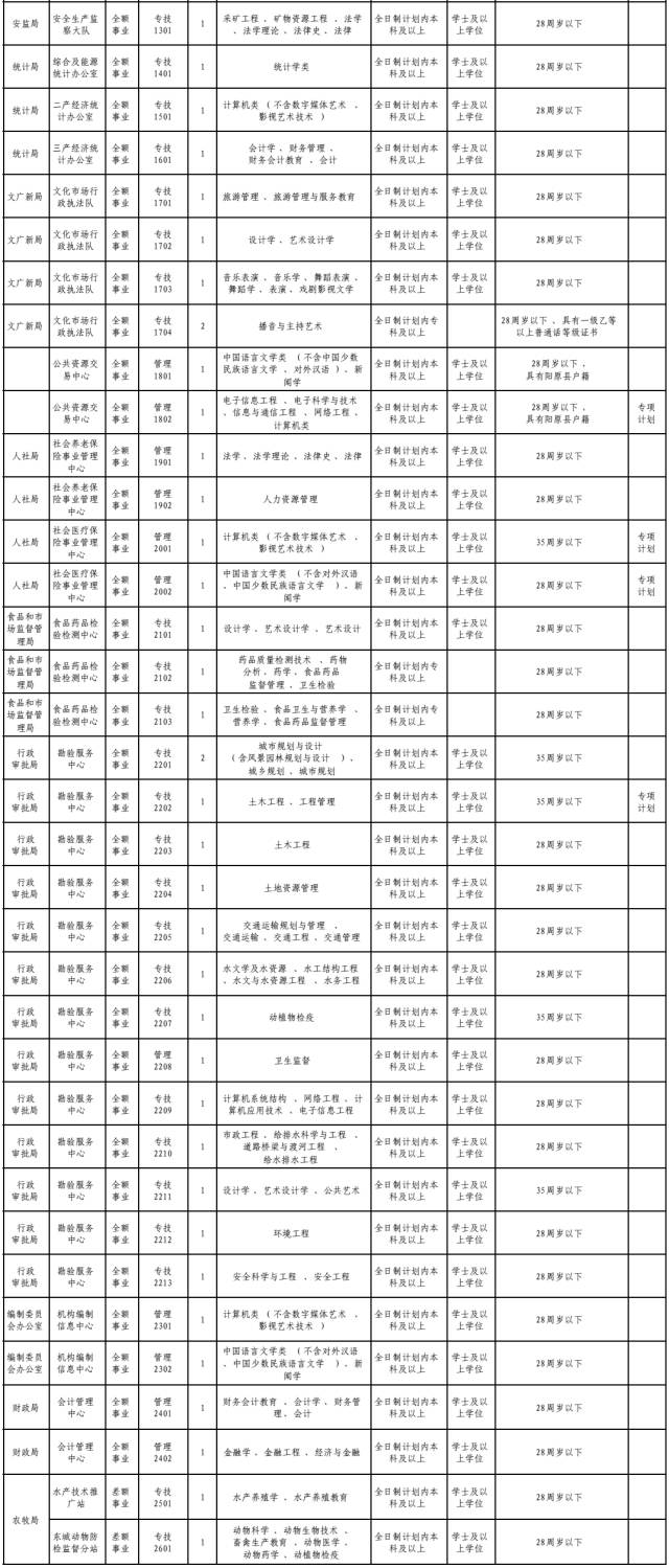 招聘考核指标_人力资源岗位 绩效考核指标 附 招聘效果评估方案(5)