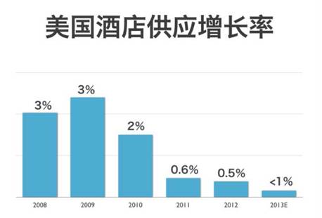 酒店招聘管理_格林豪泰酒店管理集团招聘图片(2)