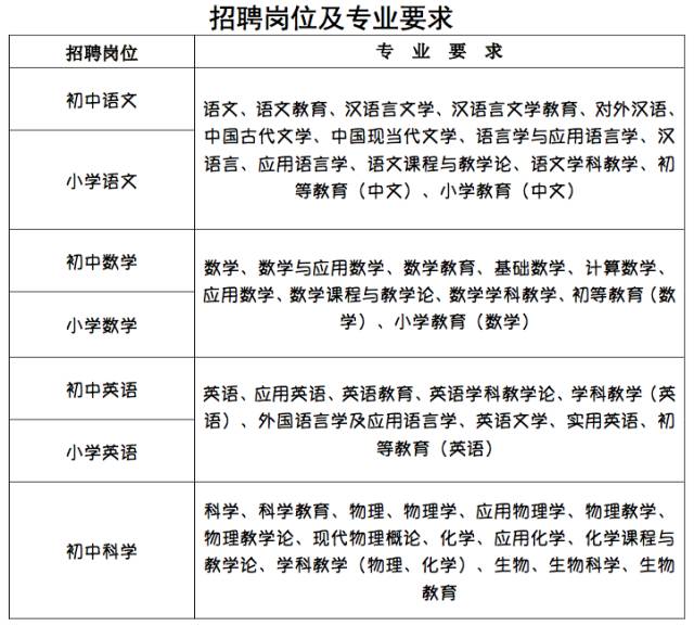 北仑最新招聘信息_北仑第134期 最新寻物启事 求职招聘 房屋租售 出兑转让...(4)