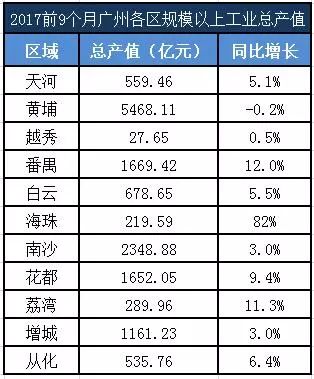 昆明gdp为何涨的那么快_房价涨太快收入跟不上 昆明去年房价收入比跃居西南4城之首(3)