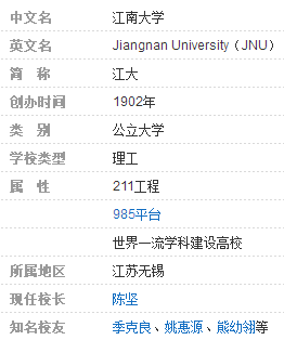 52江南大学!2017年在黑龙江省录取情况 最全介绍!