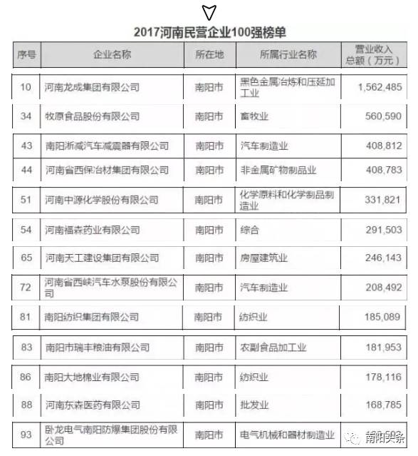 南阳人口2017_2017年河南省南阳市人口 居民消费价格与地方财政收入情况分析(2)