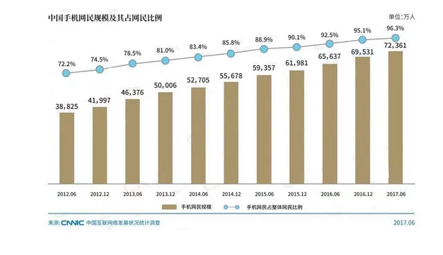 分享经济与GDP(2)