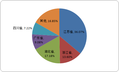 gdp增长利好哪些行业_2017年12月份经济数据分析 服务业和出口驱动GDP增长超预期 WE言堂 WE言堂(3)