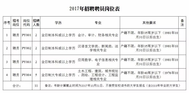 东莞聘员招聘_东莞市寮步镇诚聘各类新闻 文艺人才(4)