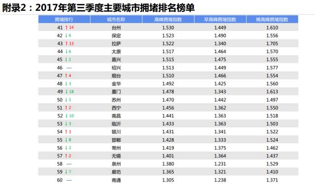 2019泉州市区人口_泉州市区地况规划图(2)