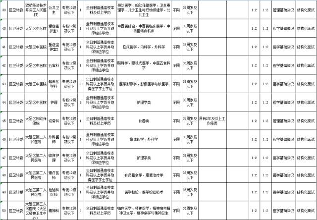 大足区人口统计图_大足日报多媒体数字报