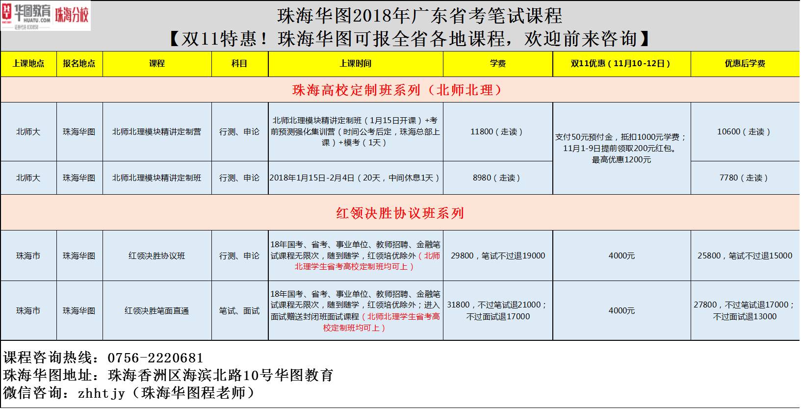 珠海人口数多少_珠海外来人口图片(2)