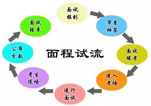 教师证面试,我应该如何拿下》双十一放大价!