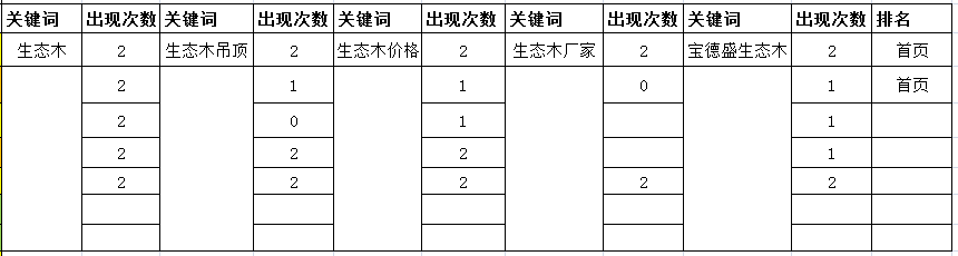 生态|如何才能制定出可行的SEO执行方案？