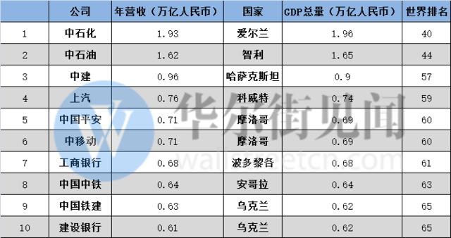 印尼gdp城市排名_2017年东南亚各国GDP排名 印尼总量第一,新加坡人均最高(3)