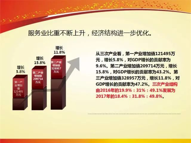 云南江川一年gdp_江川三季度GDP增速位列全市第三