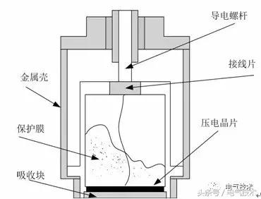 高压放电的原理是什么?