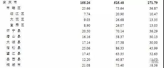 安徽人口表_安徽人口职业学院宿舍