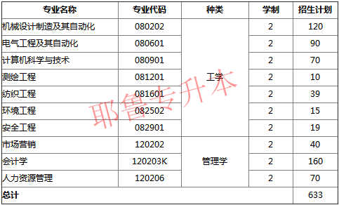 安徽工程大学专升本