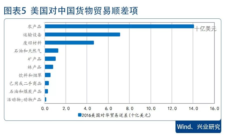 人口世代平衡_人口普查