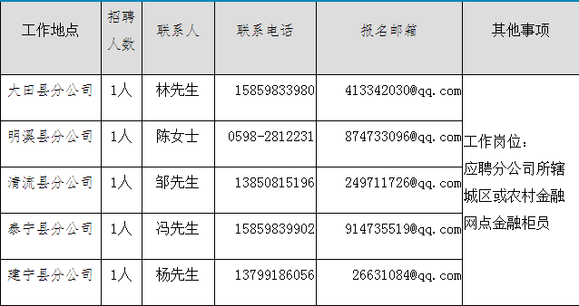 中国人口普查的短表登记时间为_人口普查长表登记(3)