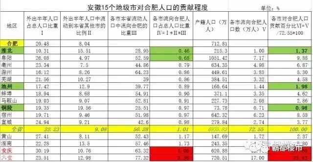 六安多少人口_霍山到底有多少人 准确数据来了