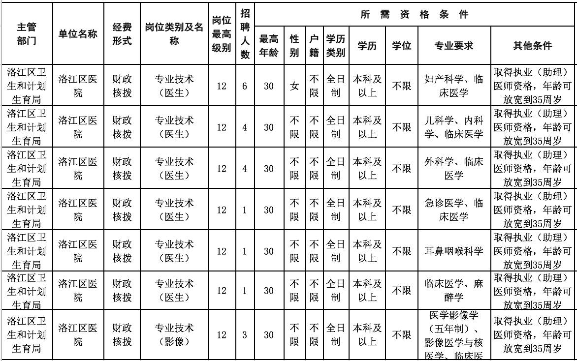 医疗条件与人口出生率关系_中国人口出生率曲线图(2)