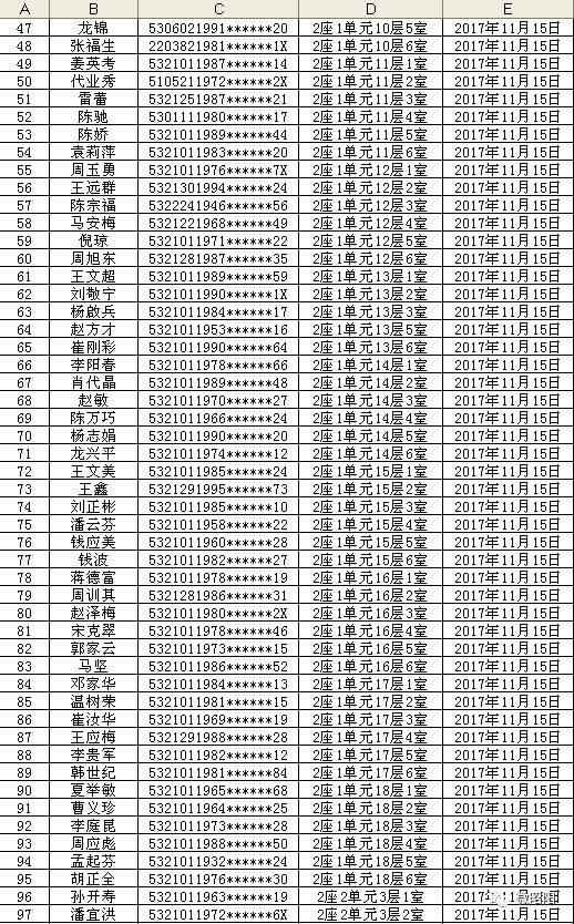 昭阳区人口2020_昭通市昭阳区图片(3)