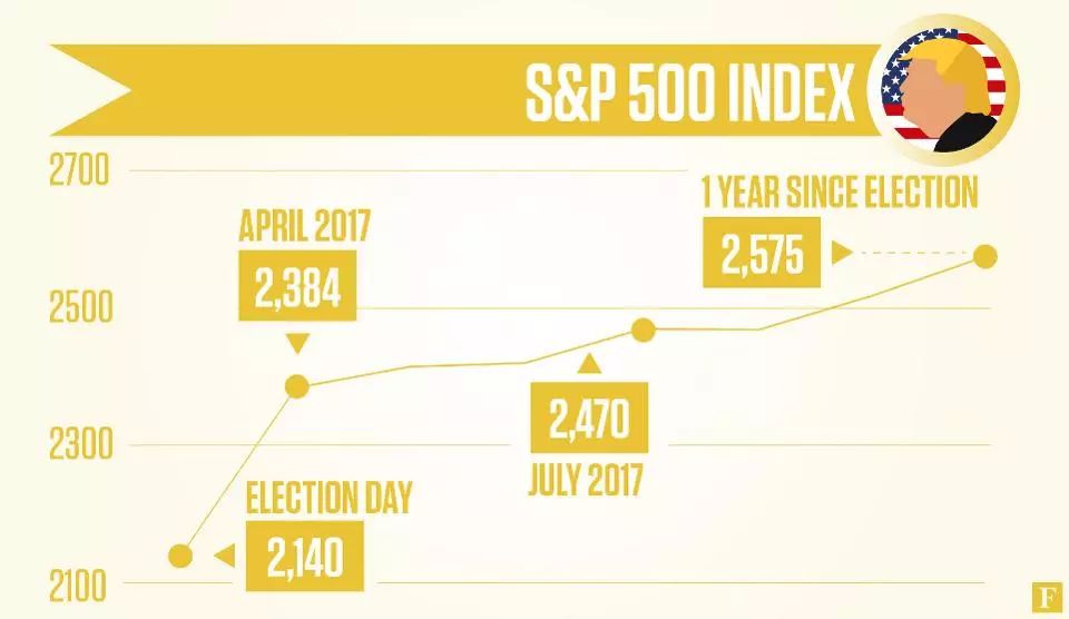 哪个网站可以找到美国gdp_美国一季度GDP下修至3.1 略高于预期(3)