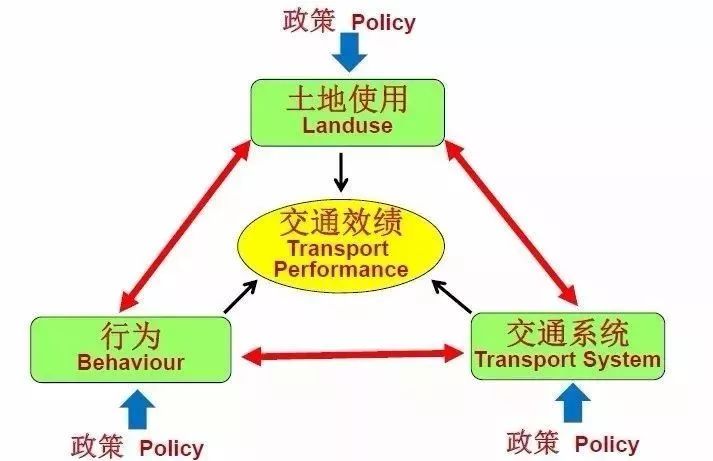 560万人口_人口普查(3)