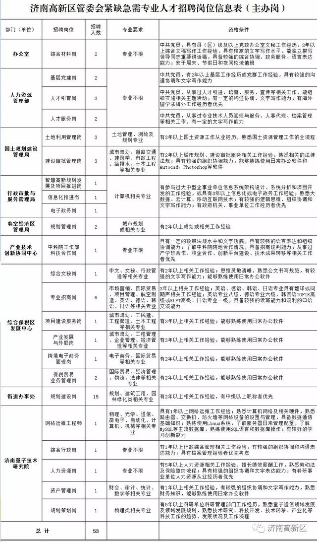 济南高新区流动人口(3)