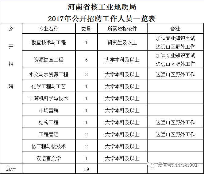 地质局招聘_广东省核工业地质局事业单位招聘面试备考指导讲座课程视频 事业单位在线课程 19课堂(4)