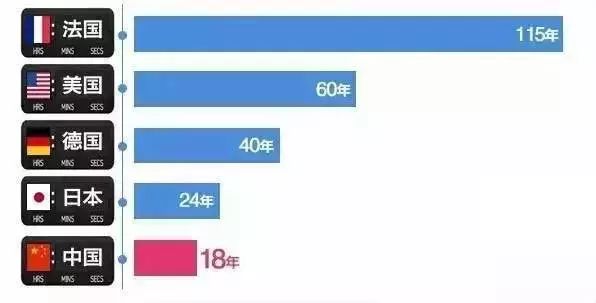 中国人口老龄化特点_延迟退休女性先试行 你怎么看