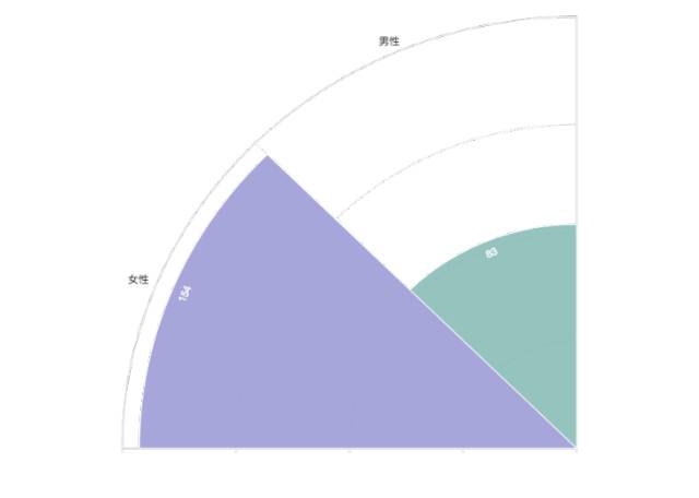 感谢你贡献gdp_第三产业对gdp贡献图(2)