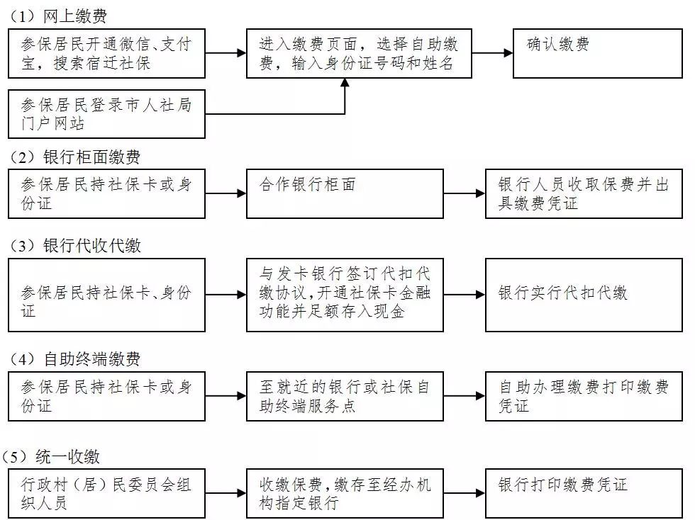 天津二手车过户费用及流程详解