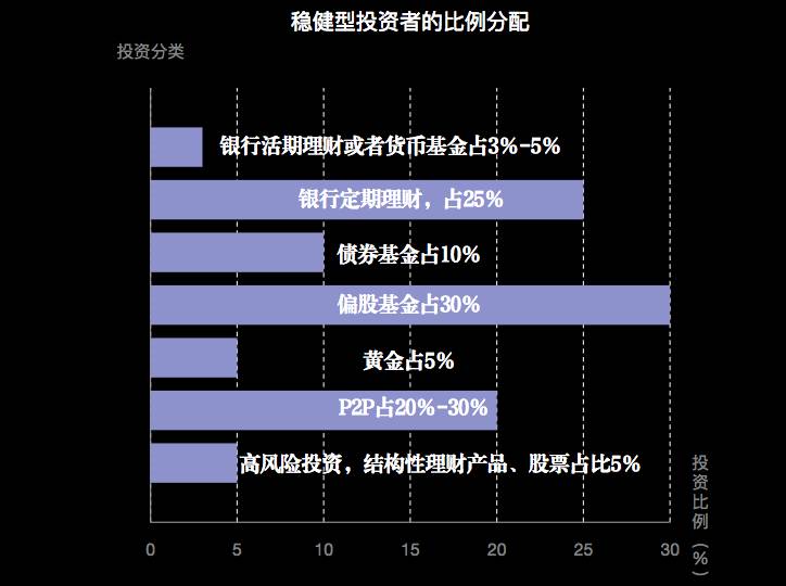 30万人口设置几个医院_一张图片吓死30万人(3)