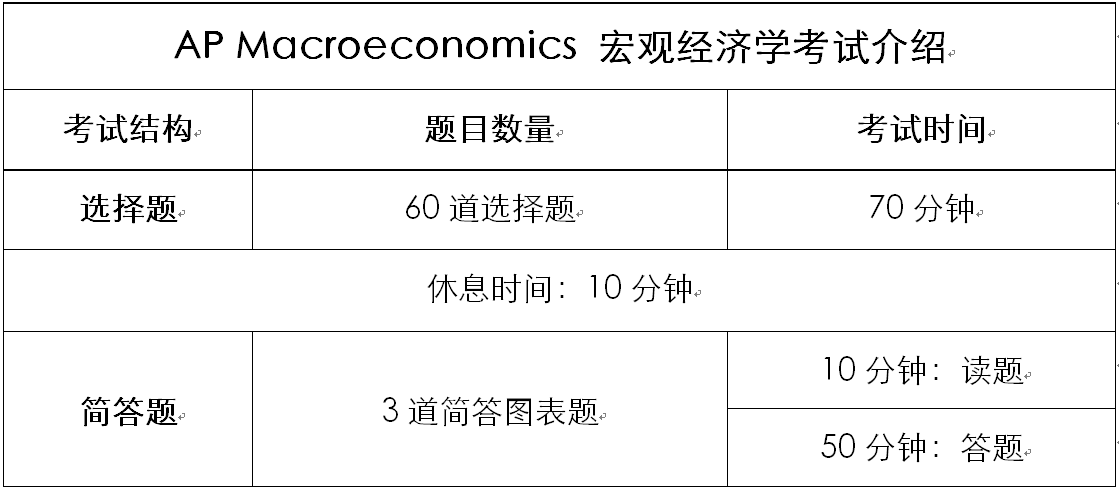 宏观经济学gdp_宏观经济学存在的意义,是拯救世界(2)