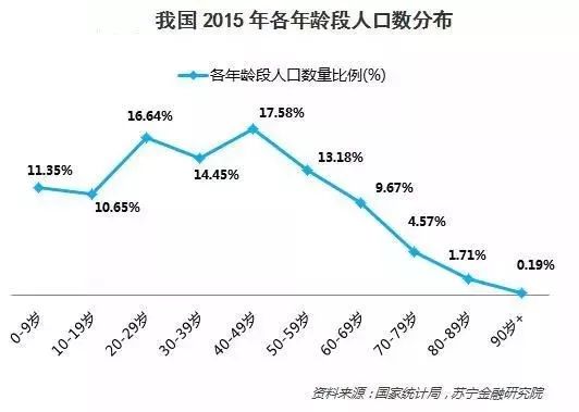 假设一国的总人口为一亿_一国两制图片(3)