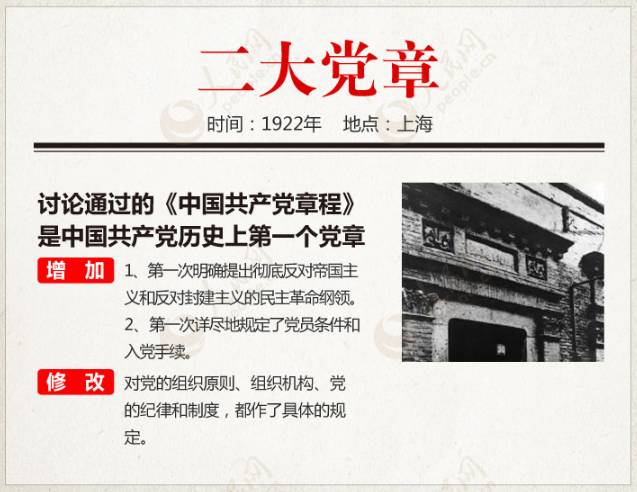 中国共产党第一部党章是1922年中国共产党二大制定的,除去五大外