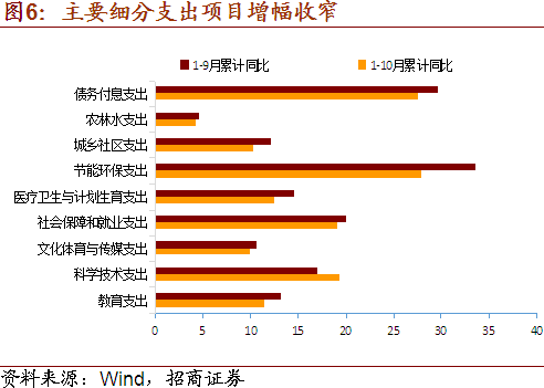 税收年均增幅低于gdp年均增幅_今晨6点(3)